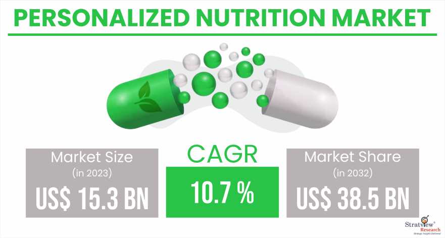 Personalized-Nutrition-Market-Insights